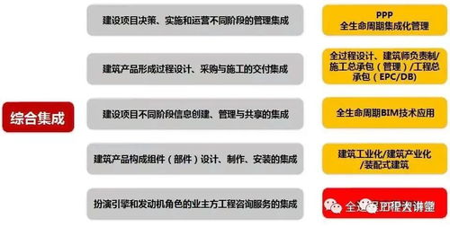 全过程工程咨询的核心优势、知识要点与实施管理指南